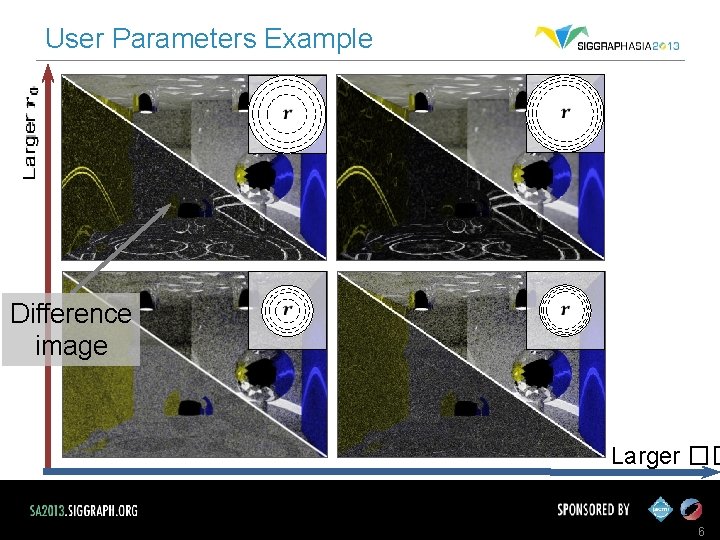 User Parameters Example Difference image Larger �� 6 