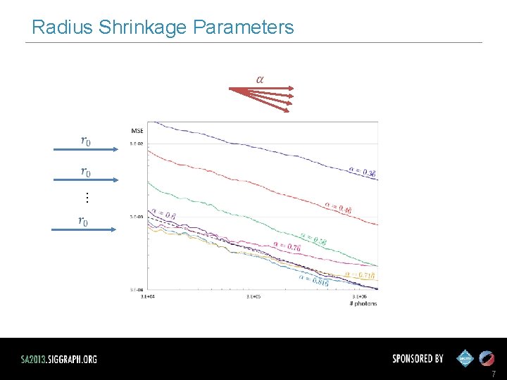 … Radius Shrinkage Parameters 7 