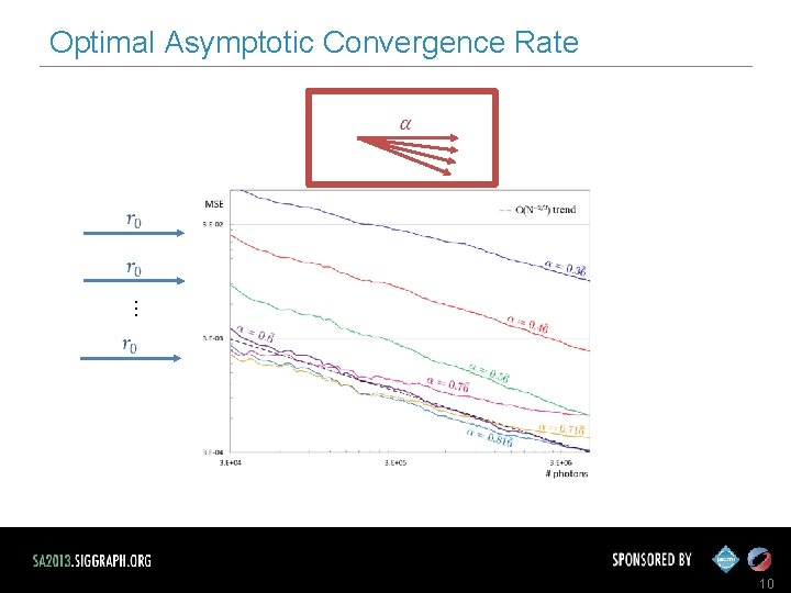 … Optimal Asymptotic Convergence Rate 10 