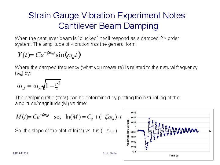 Strain Gauge Vibration Experiment Notes: Cantilever Beam Damping When the cantilever beam is “plucked”