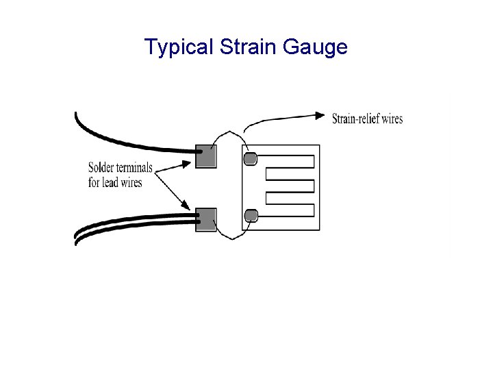 Typical Strain Gauge 