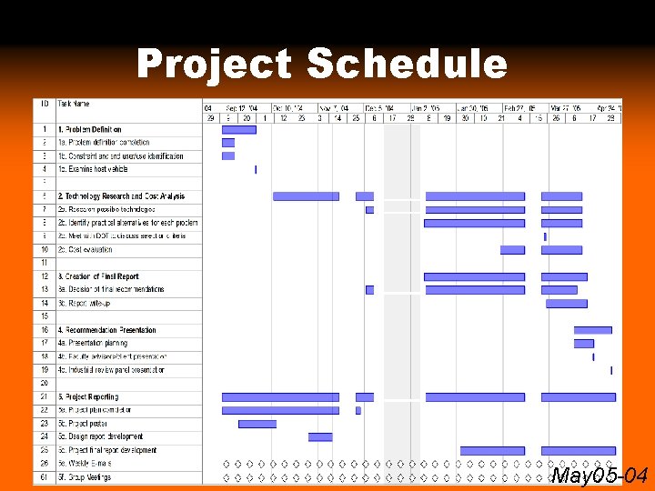 Project Schedule May 05 -04 