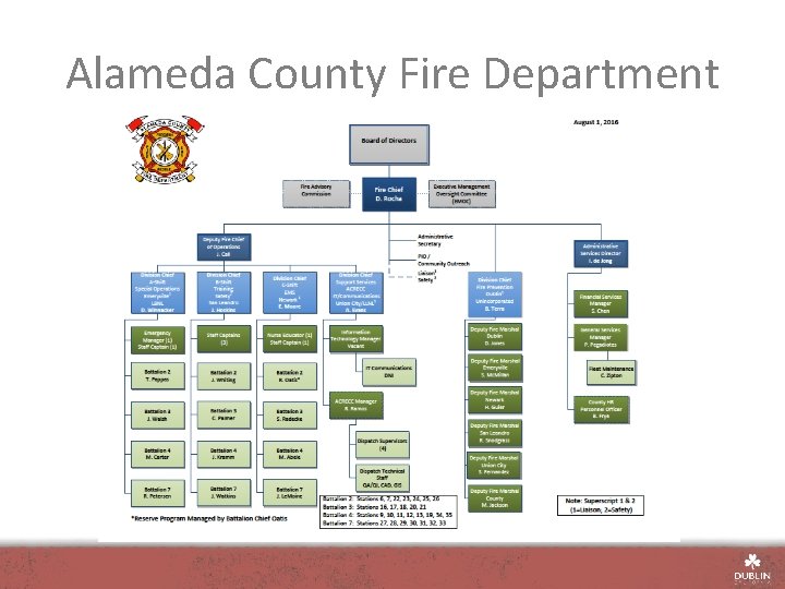 Alameda County Fire Department 