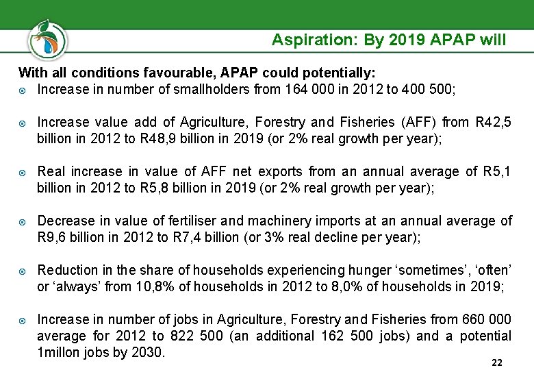 Aspiration: By 2019 APAP will With all conditions favourable, APAP could potentially: Increase in