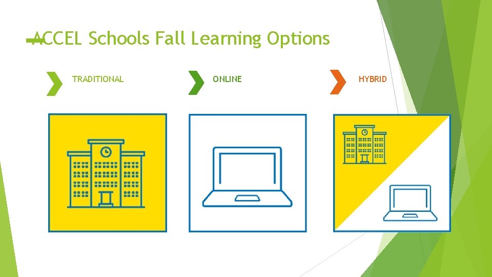 ACCEL Schools Fall Learning Options TRADITIONAL ONLINE HYBRID 11 