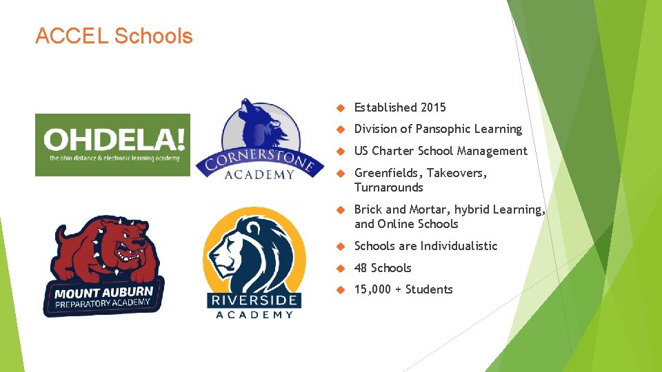 ACCEL Schools Established 2015 Division of Pansophic Learning US Charter School Management Greenfields, Takeovers,