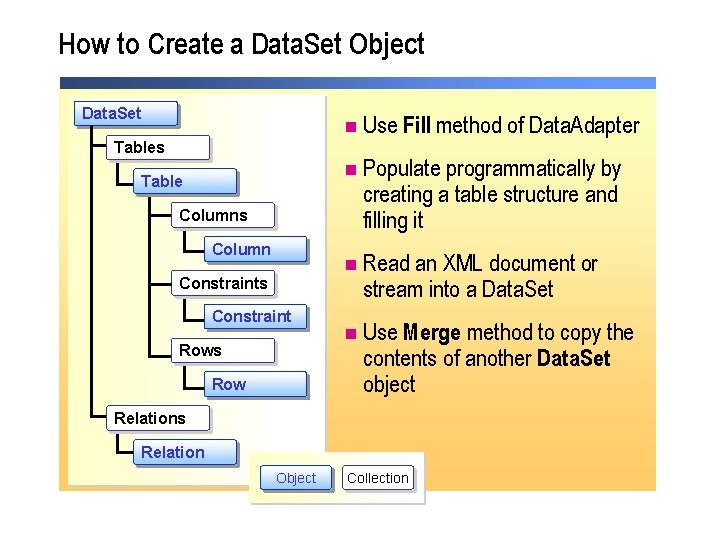 How to Create a Data. Set Object Data. Set n Use Fill method of