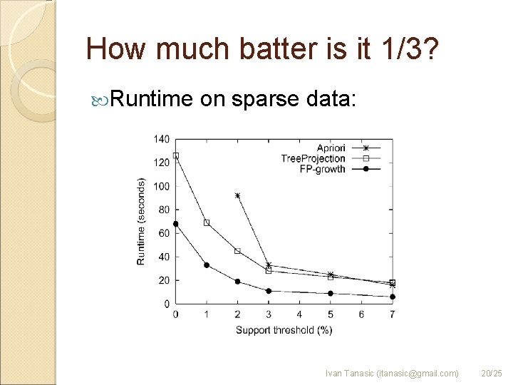 How much batter is it 1/3? Runtime on sparse data: Ivan Tanasic (itanasic@gmail. com)