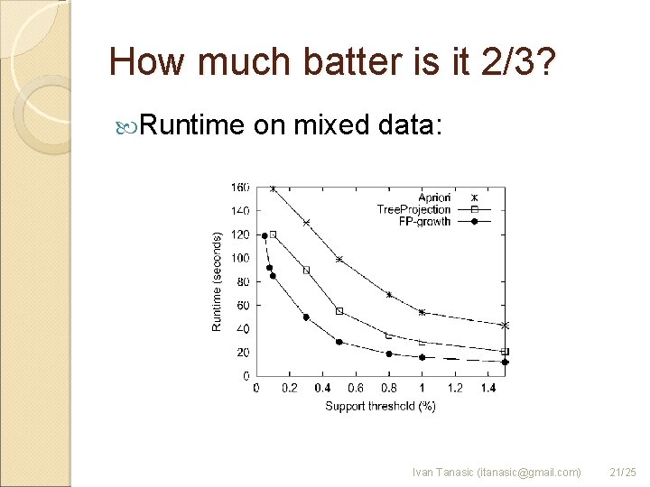 How much batter is it 2/3? Runtime on mixed data: Ivan Tanasic (itanasic@gmail. com)