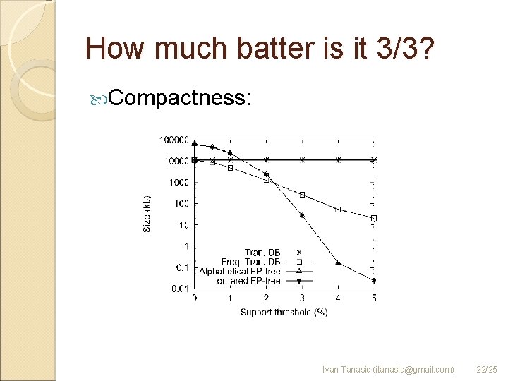 How much batter is it 3/3? Compactness: Ivan Tanasic (itanasic@gmail. com) 22/25 