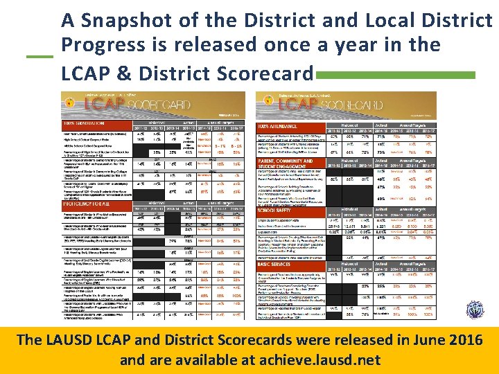 A Snapshot of the District and Local District Progress is released once a year