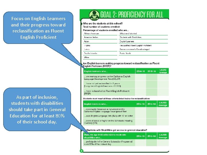 Focus on English Learners and their progress toward reclassification as Fluent English Proficient As