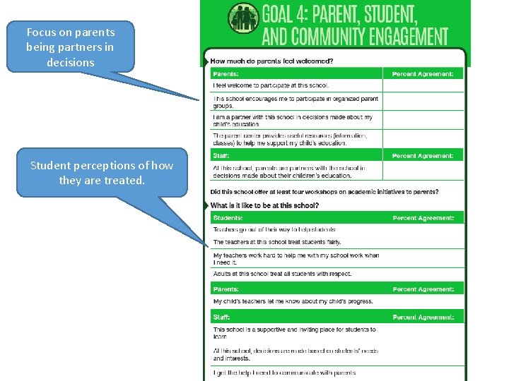 Focus on parents being partners in decisions Student perceptions of how they are treated.