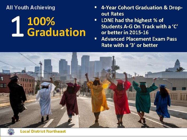 All Youth Achieving 1 100% Graduation Local District Northeast § 4 -Year Cohort Graduation