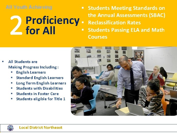 All Youth Achieving 2 § Proficiency for All § Students Meeting Standards on the