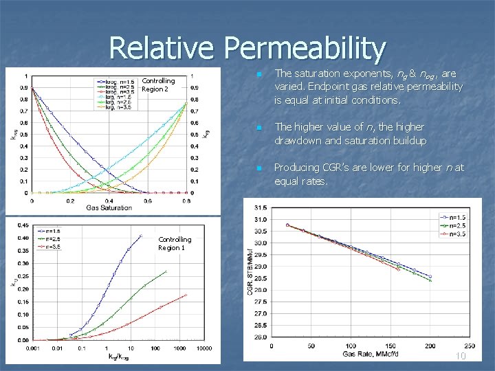 Relative Permeability Controlling Region 2 n n n The saturation exponents, ng & nog