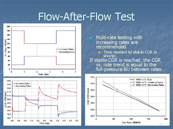 Flow-After-Flow Test n Multi-rate testing with increasing rates are recommended. n Time needed to