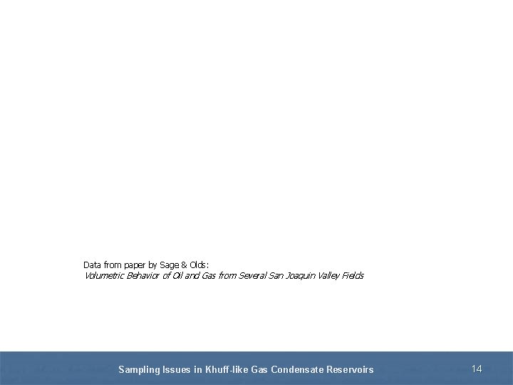 Data from paper by Sage & Olds: Volumetric Behavior of Oil and Gas from