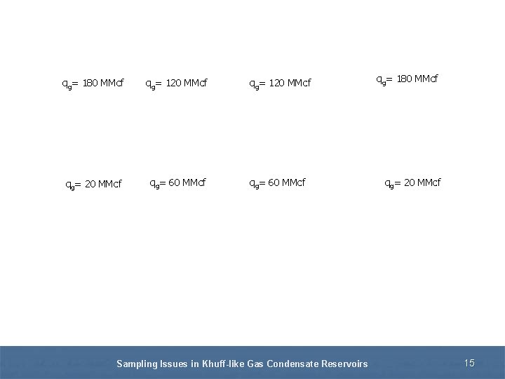 qg= 180 MMcf qg= 120 MMcf qg= 60 MMcf Sampling Issues in Khuff-like Gas