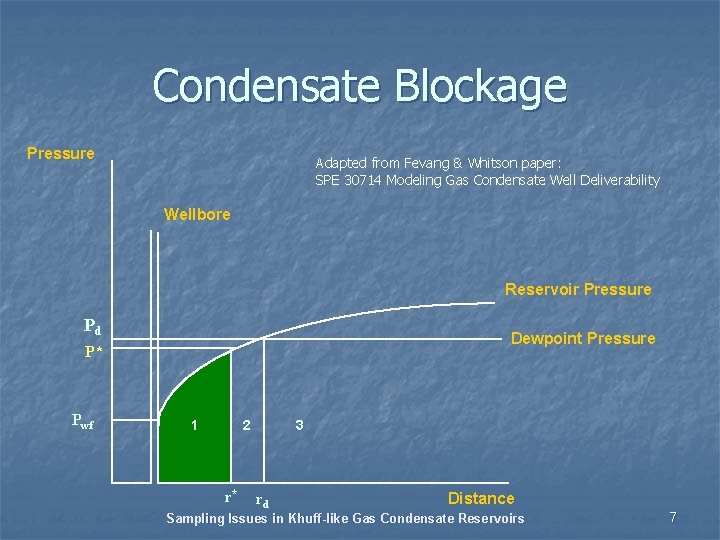 Condensate Blockage Pressure Adapted from Fevang & Whitson paper: SPE 30714 Modeling Gas Condensate