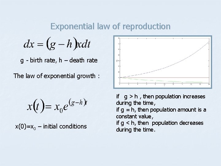 Exponential law of reproduction g - birth rate, h – death rate The law