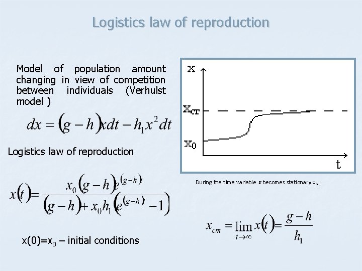 Logistics law of reproduction Model of population amount changing in view of competition between