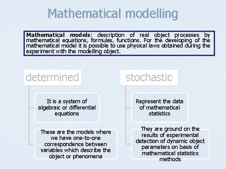 Mathematical modelling Mathematical models: description of real object processes by mathematical equations, formulas, functions.