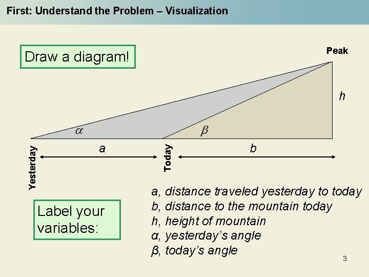 First: Understand the Problem – Visualization Peak Draw a diagram! h b a Label