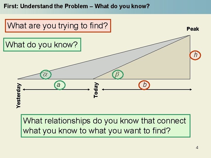 First: Understand the Problem – What do you know? What are you trying to