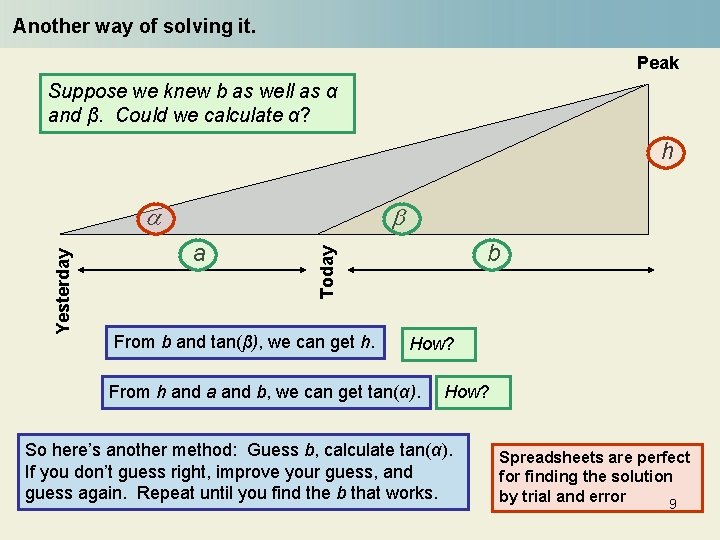 Another way of solving it. Peak Suppose we knew b as well as α