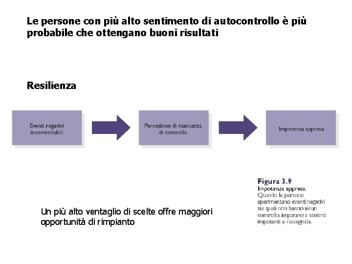 Le persone con più alto sentimento di autocontrollo è più probabile che ottengano buoni