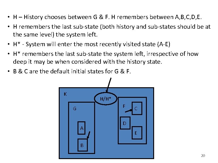  • H – History chooses between G & F. H remembers between A,