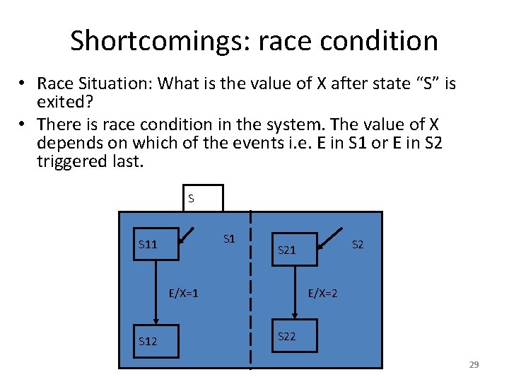 Shortcomings: race condition • Race Situation: What is the value of X after state