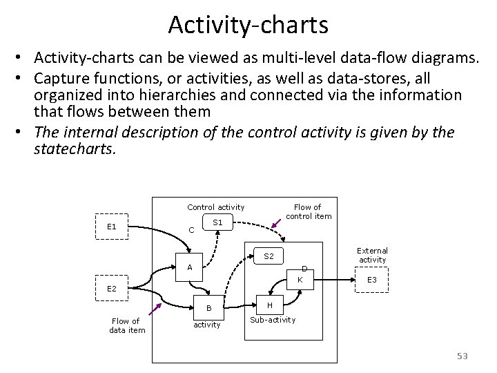 Activity-charts • Activity-charts can be viewed as multi-level data-flow diagrams. • Capture functions, or