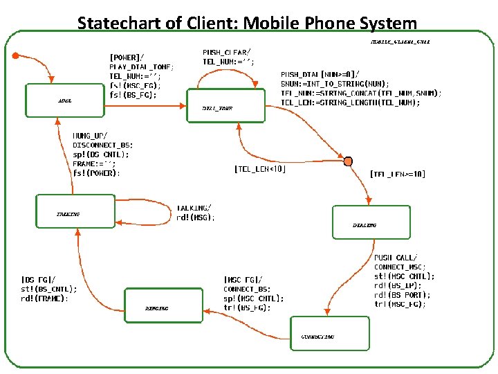 Statechart of Client: Mobile Phone System 55 