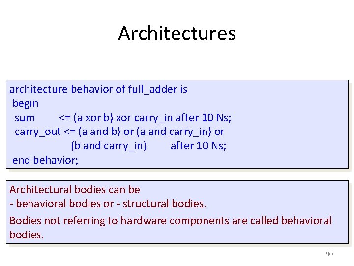 Architectures architecture behavior of full_adder is begin sum <= (a xor b) xor carry_in