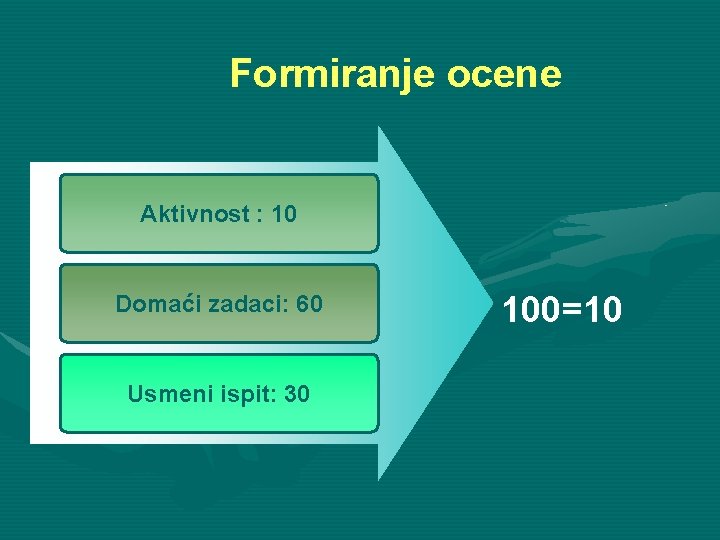 Formiranje ocene Aktivnost : 10 Domaći zadaci: 60 Usmeni ispit: 30 100=10 