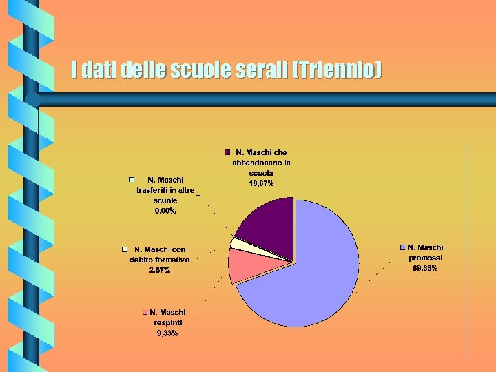 I dati delle scuole serali (Triennio) 