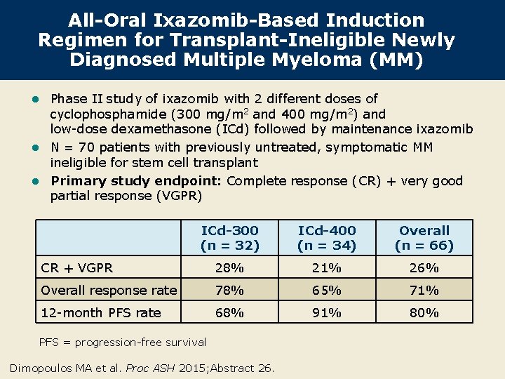 All-Oral Ixazomib-Based Induction Regimen for Transplant-Ineligible Newly Diagnosed Multiple Myeloma (MM) Phase II study