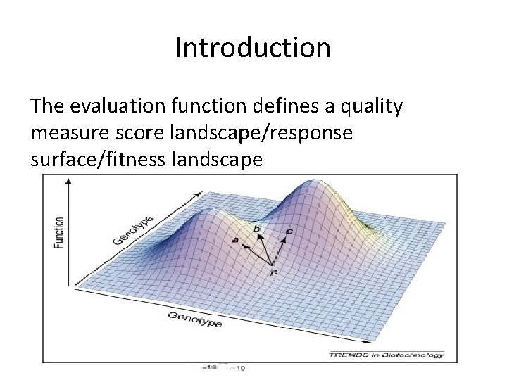 Introduction The evaluation function defines a quality measure score landscape/response surface/fitness landscape 