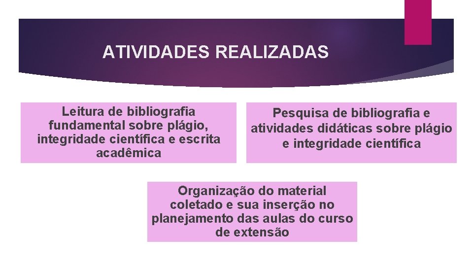 ATIVIDADES REALIZADAS Leitura de bibliografia fundamental sobre plágio, integridade científica e escrita acadêmica Pesquisa