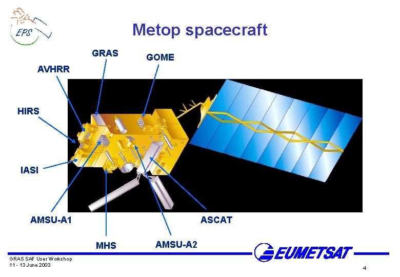 Metop spacecraft GRAS GOME AVHRR HIRS IASI AMSU-A 1 ASCAT MHS GRAS SAF User Metop spacecraft GRAS GOME AVHRR HIRS IASI AMSU-A 1 ASCAT MHS GRAS SAF User