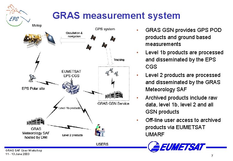 GRAS measurement system GRAS SAF User Workshop 11 - 13 June 2003 • GRAS GRAS measurement system GRAS SAF User Workshop 11 - 13 June 2003 • GRAS