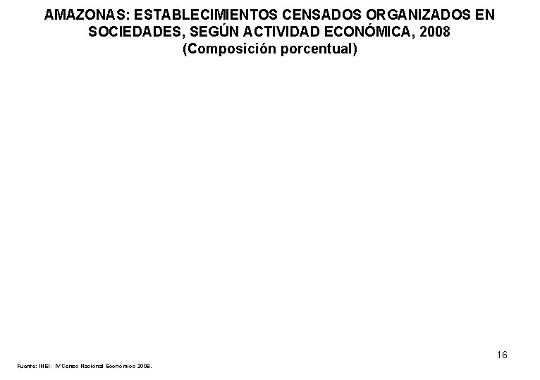 AMAZONAS: ESTABLECIMIENTOS CENSADOS ORGANIZADOS EN SOCIEDADES, SEGÚN ACTIVIDAD ECONÓMICA, 2008 (Composición porcentual) 16 Fuente: