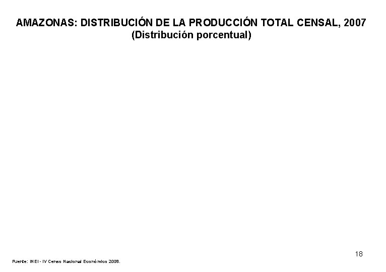 AMAZONAS: DISTRIBUCIÓN DE LA PRODUCCIÓN TOTAL CENSAL, 2007 (Distribución porcentual) 18 Fuente: INEI -