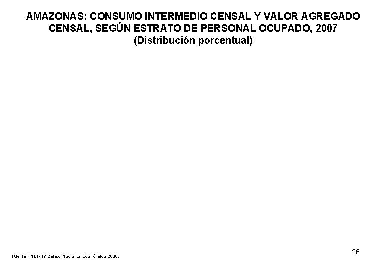 AMAZONAS: CONSUMO INTERMEDIO CENSAL Y VALOR AGREGADO CENSAL, SEGÚN ESTRATO DE PERSONAL OCUPADO, 2007