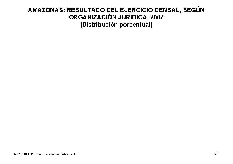 AMAZONAS: RESULTADO DEL EJERCICIO CENSAL, SEGÚN ORGANIZACIÓN JURÍDICA, 2007 (Distribución porcentual) Fuente: INEI -