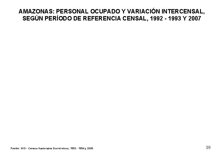 AMAZONAS: PERSONAL OCUPADO Y VARIACIÓN INTERCENSAL, SEGÚN PERÍODO DE REFERENCIA CENSAL, 1992 - 1993