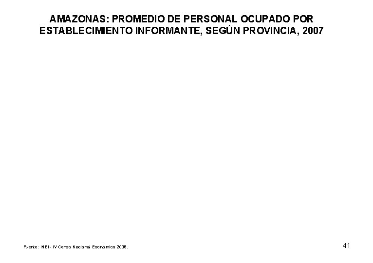 AMAZONAS: PROMEDIO DE PERSONAL OCUPADO POR ESTABLECIMIENTO INFORMANTE, SEGÚN PROVINCIA, 2007 Fuente: INEI -