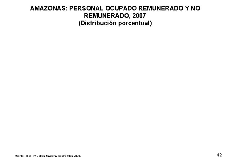 AMAZONAS: PERSONAL OCUPADO REMUNERADO Y NO REMUNERADO, 2007 (Distribución porcentual) Fuente: INEI - IV